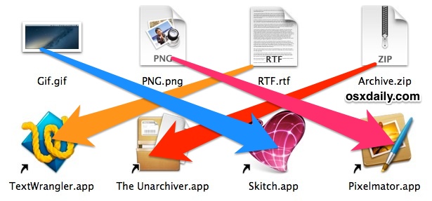 2 способа изменить приложение по умолчанию для открытия файлов в Mac OS X