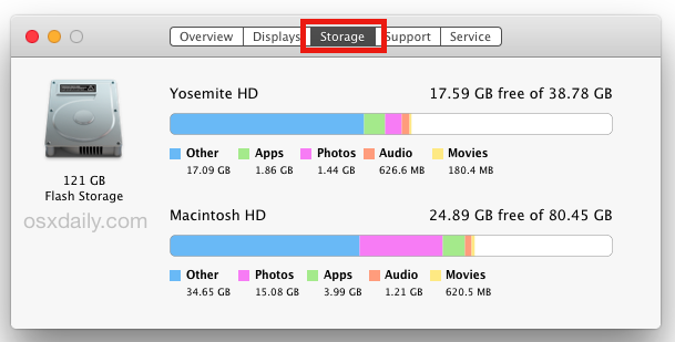 Что такое «другое» дисковое пространство на Mac и как его очистить