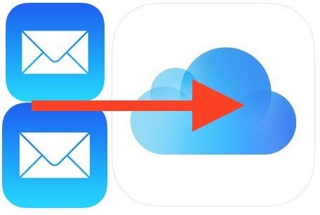 Как сохранить вложения электронной почты на iPhone и iPad Mail в iCloud Drive