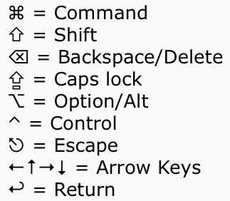 Объяснение символов меню Mac и символов клавиатуры