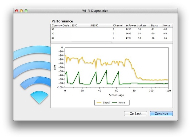 Как проверить мощность беспроводного сигнала и оптимизировать сети Wi-Fi в Mac OS X
