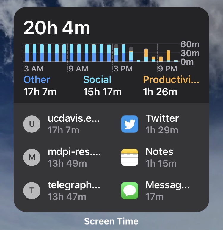 Время экрана показывает неточное использование на iPhone и iPad?  Как устранить проблемы с экранным временем